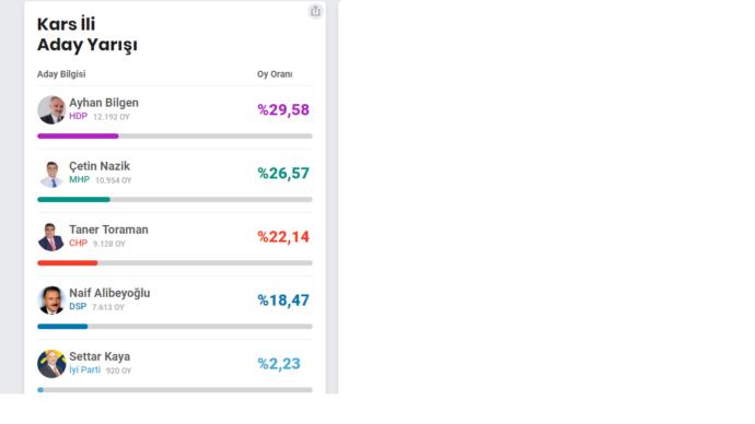 Kars nasıl bir demografik yapıya sahip?