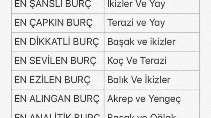 Burçlar ve enleri senin burcununun en belirgin özelliği ne?