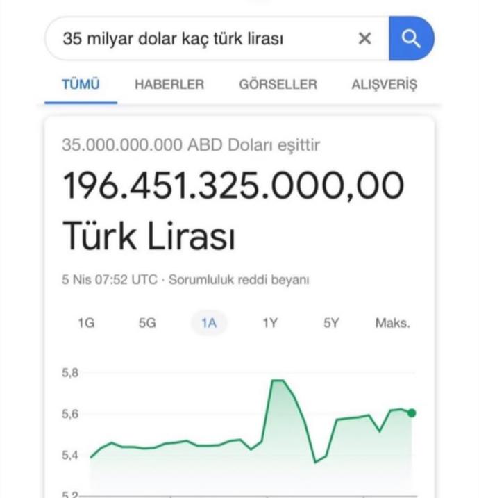 Dünyanın en zengini insanı Jeff Bezos'un eşinden boşanmak için "35 milyar dolar" tazminat vermesi hakkında ne düşünüyorsunuz?