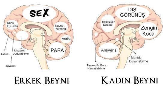 Erkeklerin ilişkide kadınlara sorduğu tuzak sorular nelerdir?