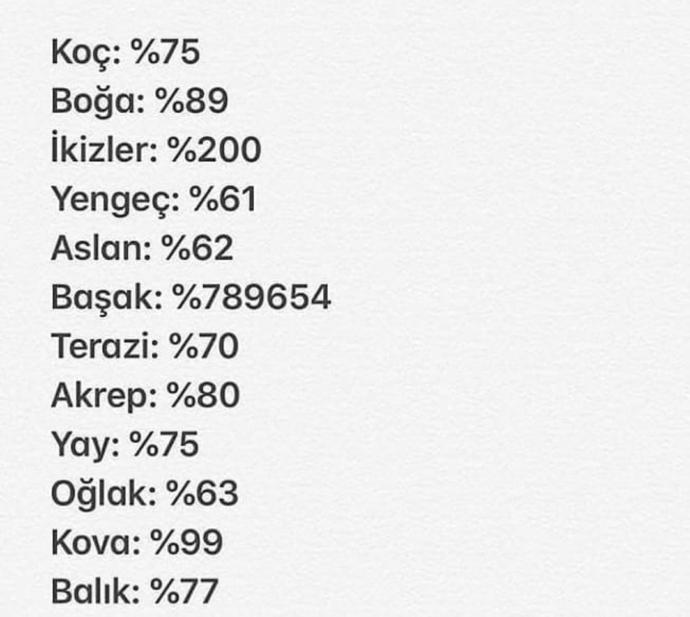 Burçların zeka yüzdeleri senin burcun hangisi?