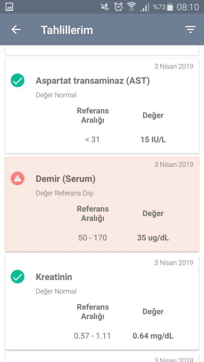 Tahlil sonucunu hemen gören varmi?