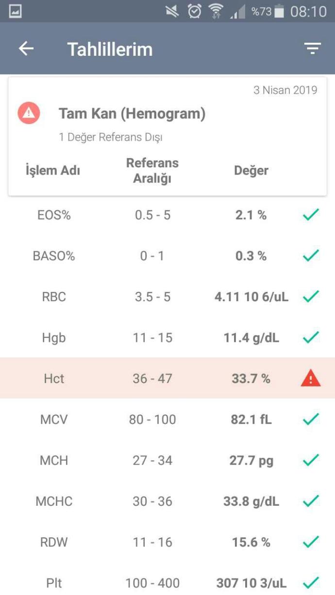 Tahlil sonucunu hemen gören varmi?