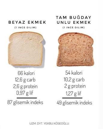 Diyette pizza tost yenirmi?