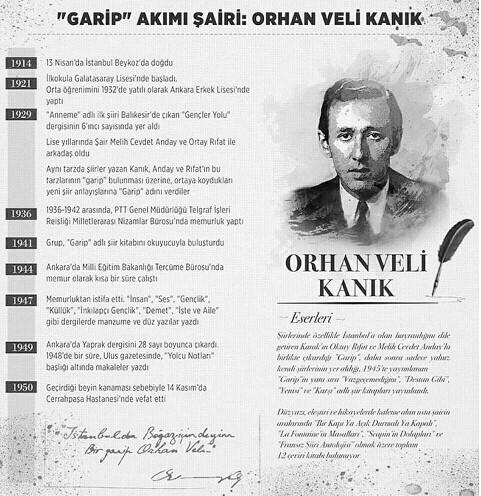 Günlerden Orhan Veli; 