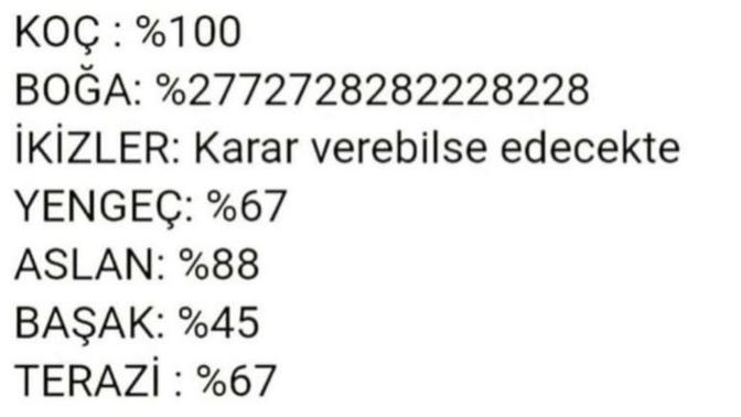 Burçların inat yüzdesi böyle imiş🖓 Ne kadar inatcı burcunuz?