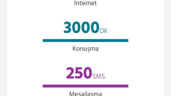 Vodafon Redli 20 plus tarifesini kullanan var mi?