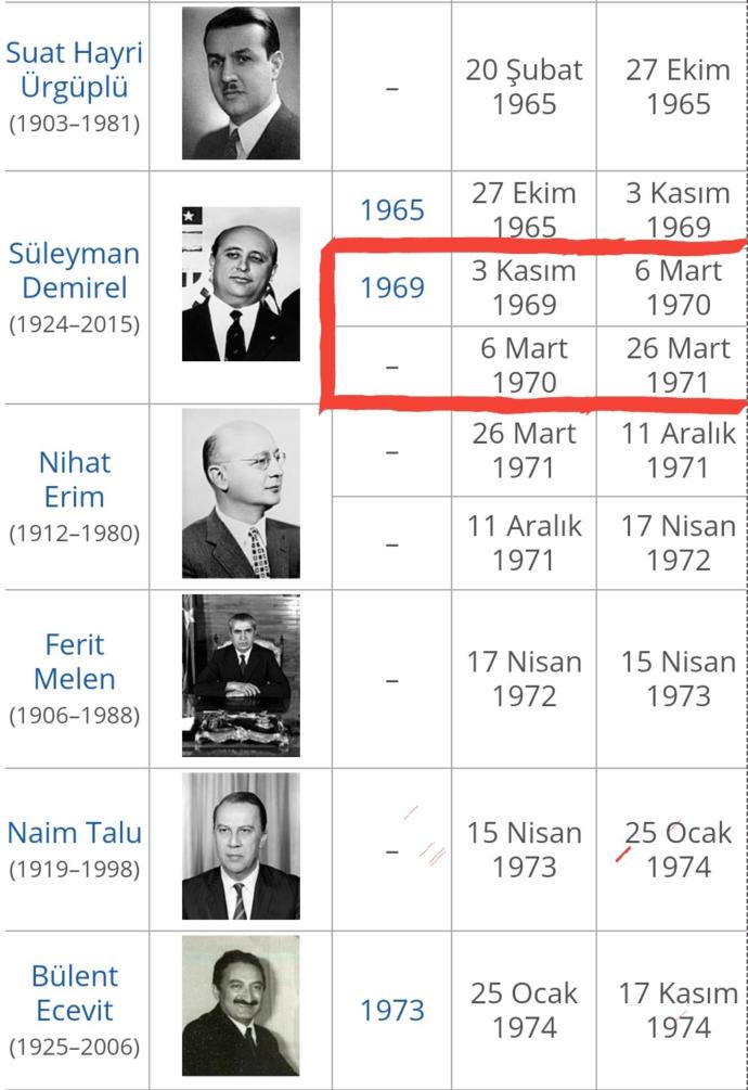 Ecevit'in Demirel dönemi zamlarını eleştirdiği videoyu