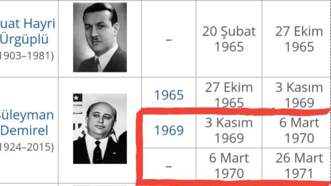 Ecevit'in Demirel dönemi zamlarını eleştirdiği videoyu "Ecevit zamları" diye çarpıtan akılsızlar hakkında ne düşünüyorsunuz?
