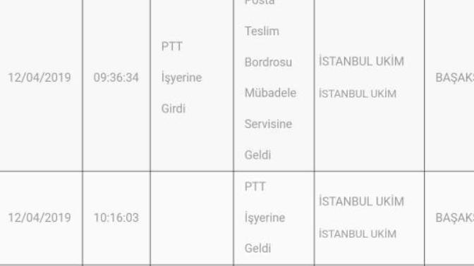 Arkadaşlar ptt işyerinde bekliyor?
