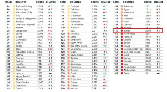 ABD yi mutlu, huzurlu, suç oranı az sanan cahiller burda mı?