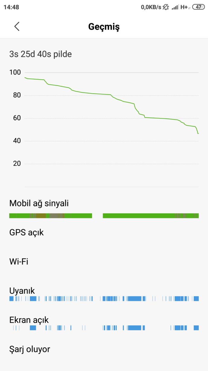 Telefonunuzun ekran süresi kaç saat?