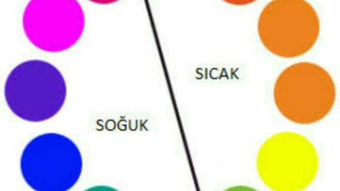 Sıcak Renkler mi Soğuk Renkler mi?