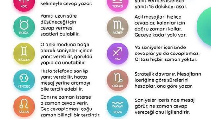 Burçlar ve Mesajlara cevap verme süreleri nekadarmış :)?