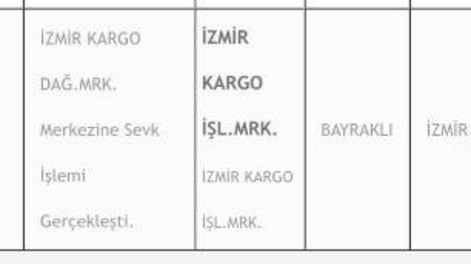 Bu ne demek oluyor?