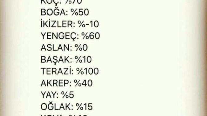 Mayıs ayında burçların mutluluk oranı ne kadar?😊😅?