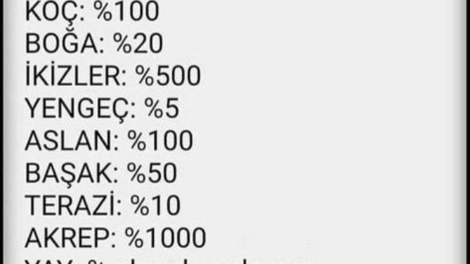 Burçların beddua alma oranları sizce ne kadar doğru?