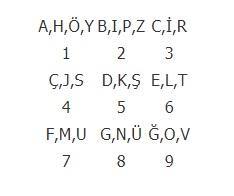 Numeroloji ile adınızın gizemini bilmek istermisiniz?