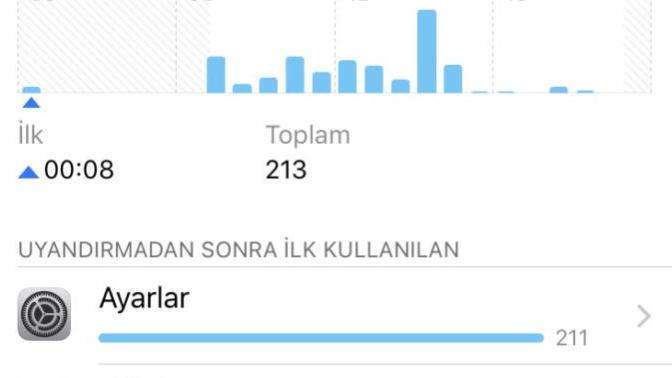 İPhone Ekran Süresi’nde ayarlar uygulamasında 36 saat geçirmişim olarak görünüyor?