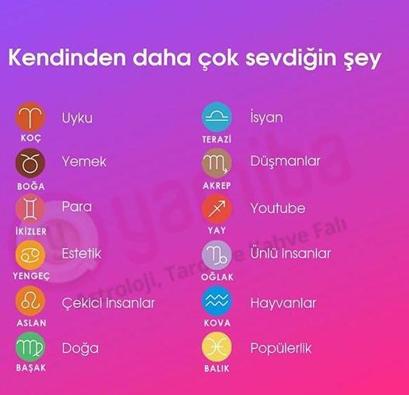 Burçların Kendinden Daha çok sevdiği şeyleri öğrenmek ister misiniz?