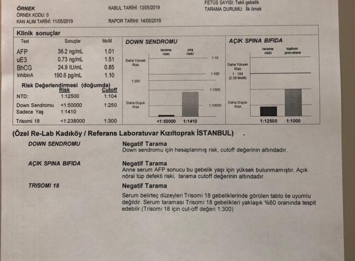 Nolur yardımcı olun?