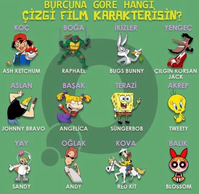 Burcuna göre hangi çizgi film karakterisin :) ?