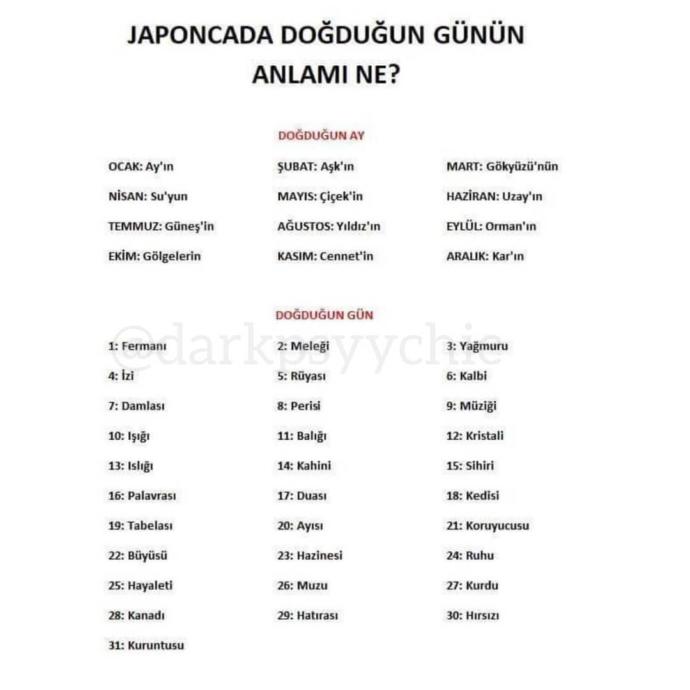 Doğum gününüzün anlamı?