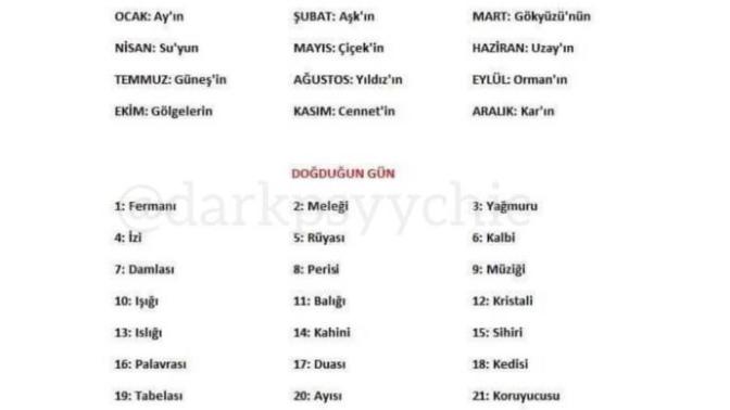 Doğum gününüzün anlamı?