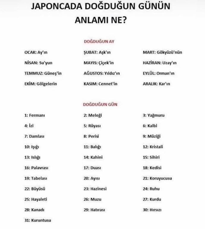 Japonca’da doğduğun günün anlamı ne?