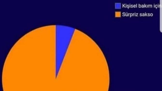 Erkekler neden etek altı tıraşı olur?