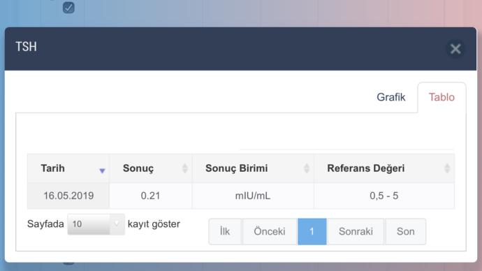 Bu degerlere göre hamile miyim?