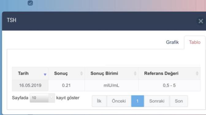 Bu degerlere göre hamile miyim?