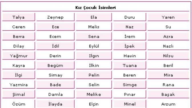 Size göre en güzel isimler hangileridir?