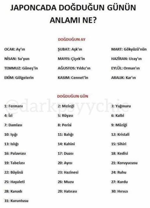 Doğduğun günün anlamı ne?