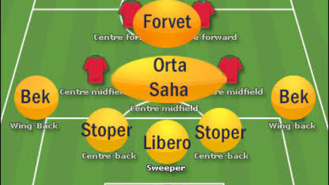 Fiziğime Göre Hangi Mevkide Futbol Oynamalıyım?