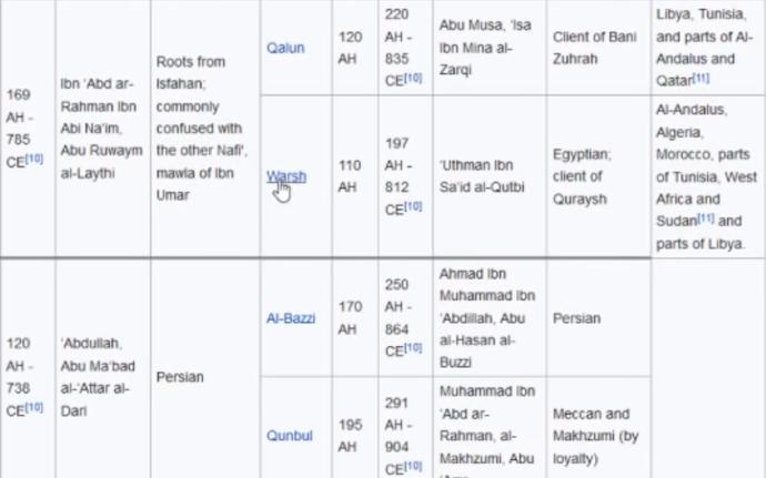 daha cok var assagı inerseniz wikipediada görürsünüz