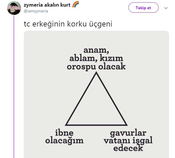 Erkeklerin korku üçgeni bu mu sizce?