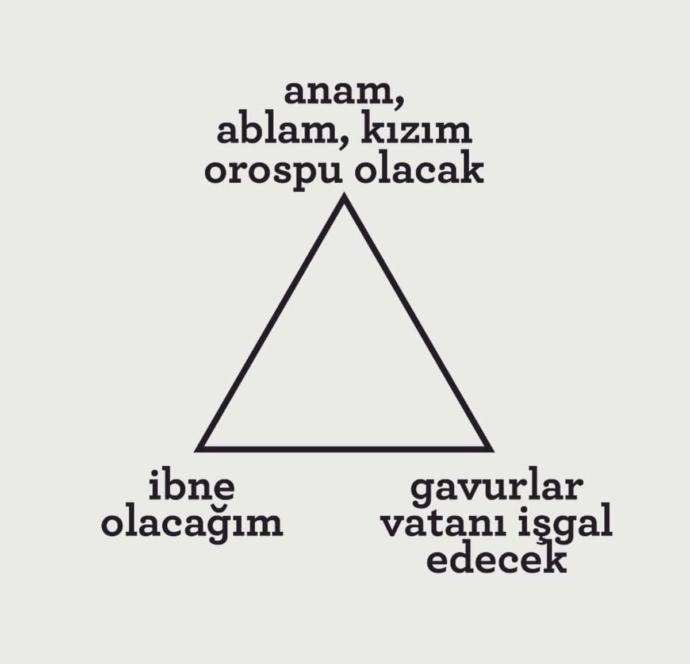 Erkeklerin korku üçgeni bu mu sizce?