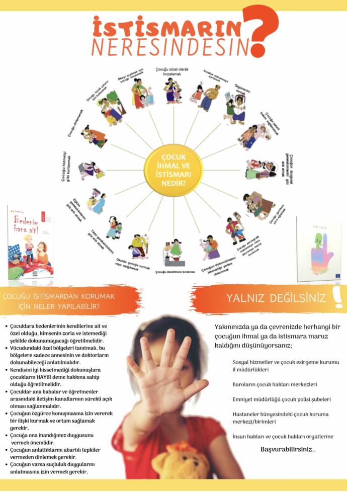 Çocuk İstismarı hakkında ne kadar bilinçlisin, bu konuda bana soruların neler?