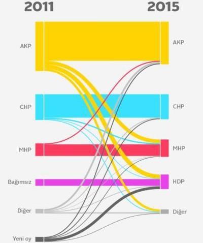Bir sonraki secimde Erdoğan gidici mi?