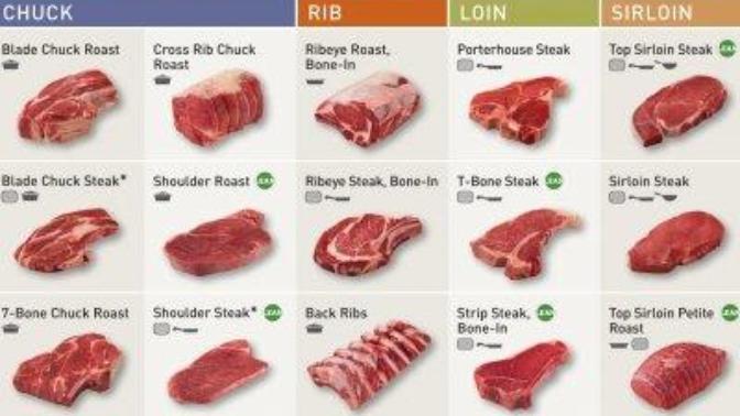 Damak tadınıza göre en iyi steak çeşidi hangisi?