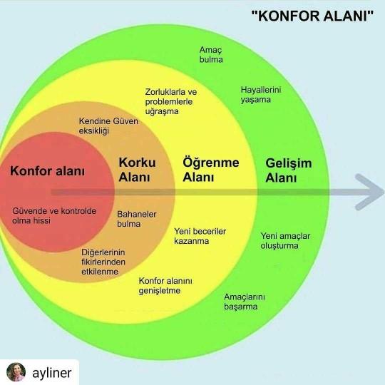 Sizin konfor alaniz nedir? Gelisime , Degisime acik misiniz?