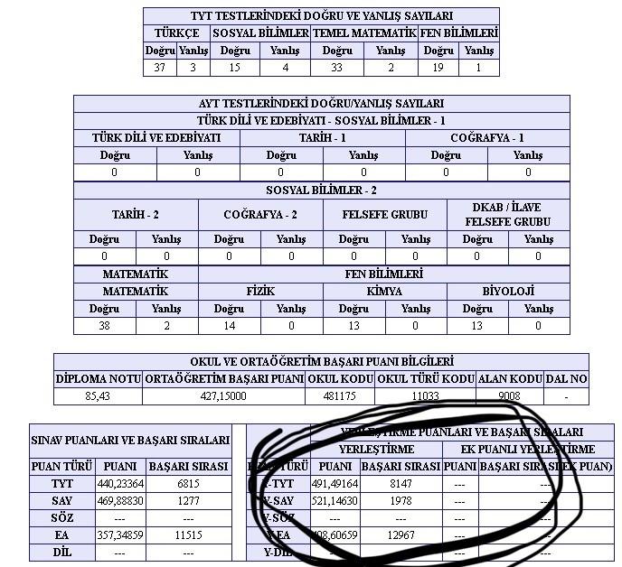 TYT nin 2 yıl geçerli olması?