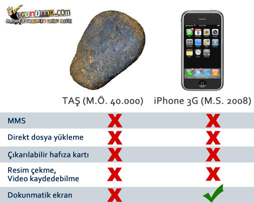 Pubg mobile iPhone 6 kullanıyorum pubg mobilw kasıyor sizce neden?