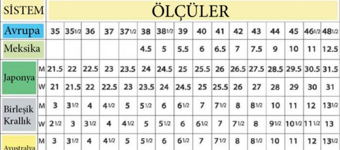 Adidas 36 2/3, 42 2/3 Ne Demek?