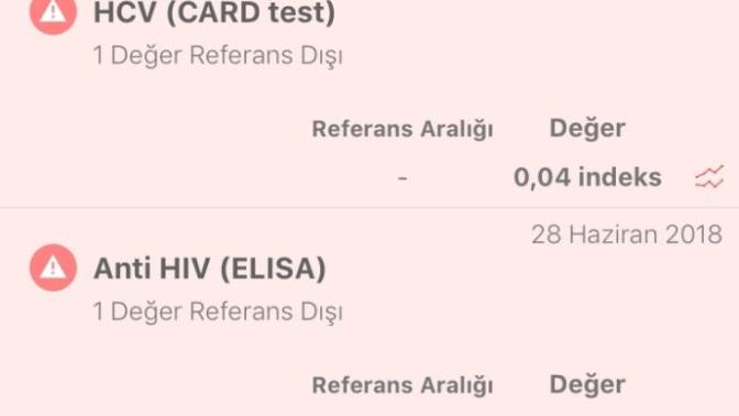 Hepatit b ya da aids anlayan varsa yazabilir mi anlamı ne sonuçların?