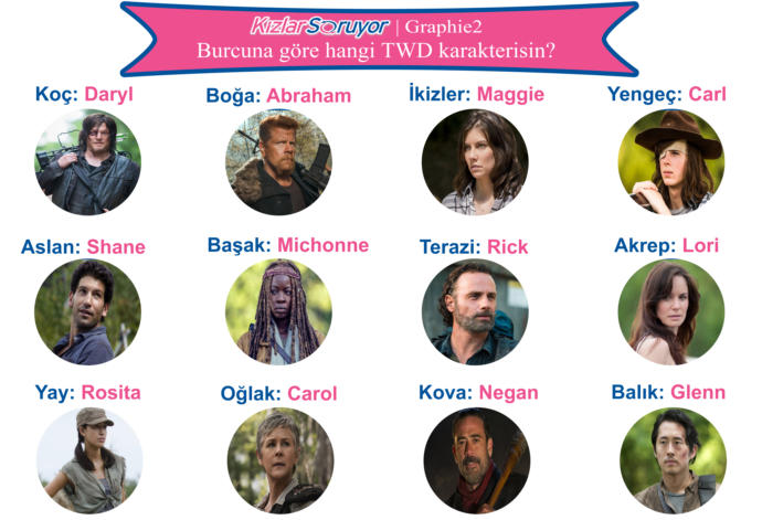 Burcuna göre hangi The Walking Dead karakterisin?