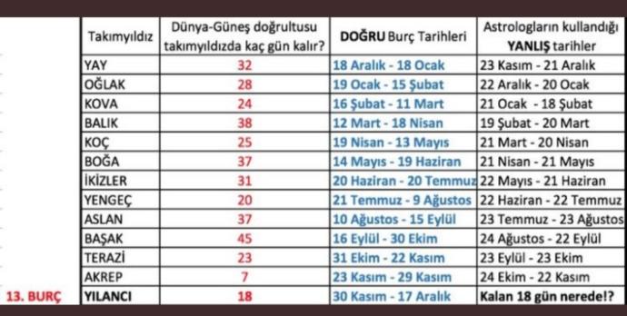 Hangi burcun erkeğinden/kadınından uzak durulmalı?