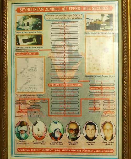 Tansu Çiller ve Özer Uçuran Çillerin Gerçekte kim olduklarını biliyor muyuz sizce?