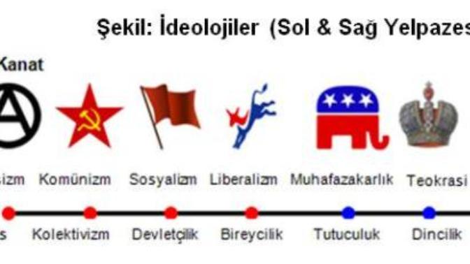 Arkadaşlar Bir Siyasi Parti Kursaydınız İdeolojisi Ne Olurdu Ve İlk Hedefi Ne Yapmak Olurdu?